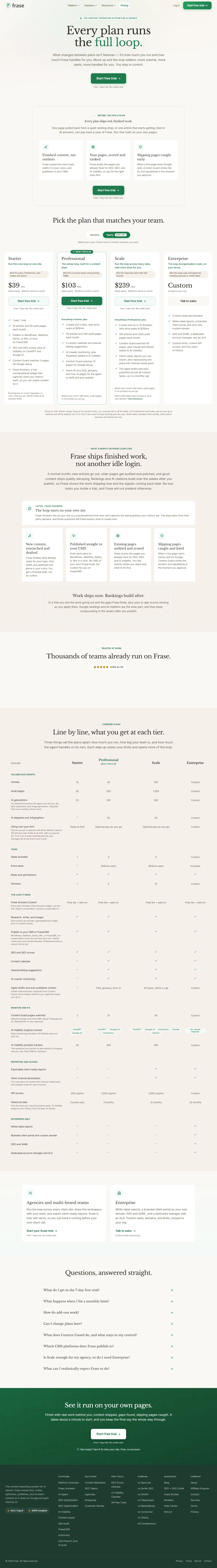Screenshot of the Frase pricing page showing Starter, Basic, and Team plan tiers with prices